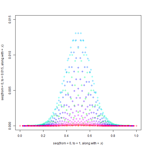 plot of chunk unnamed-chunk-10 plot of chunk unnamed-chunk-10