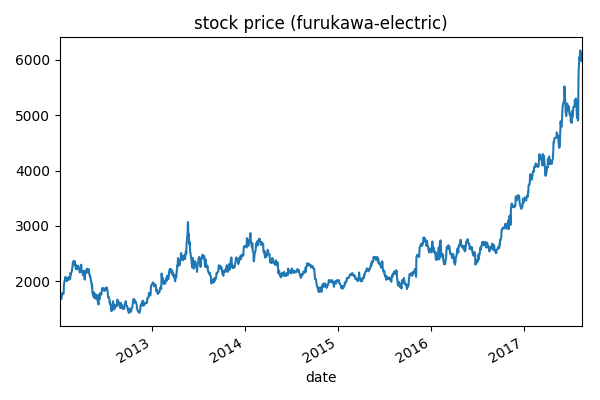 stock_furukawa.png