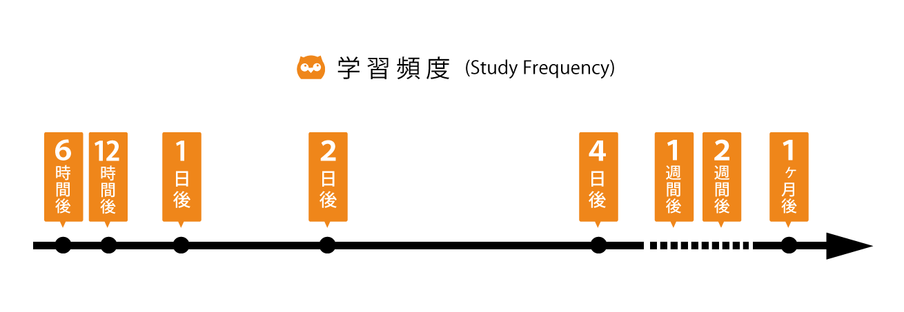 studyfrequency1.png