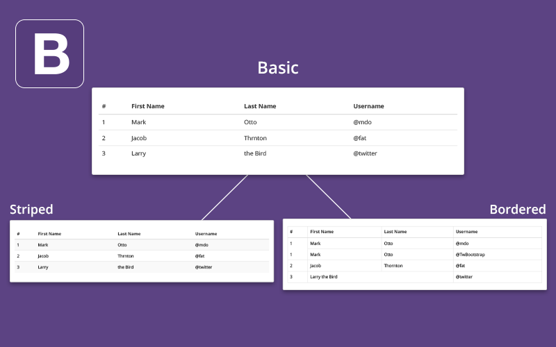 Bootstrapでテーブルを利用する方法 Qiita Bootstrapでテーブルを利用する方法 Qiita
