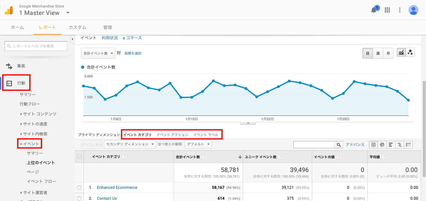 上位のイベント アナリティクス.png