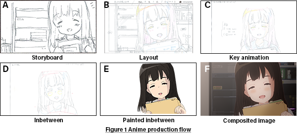 オプティカルフローを用いたアニメーション制作における原画の補間 Qiita