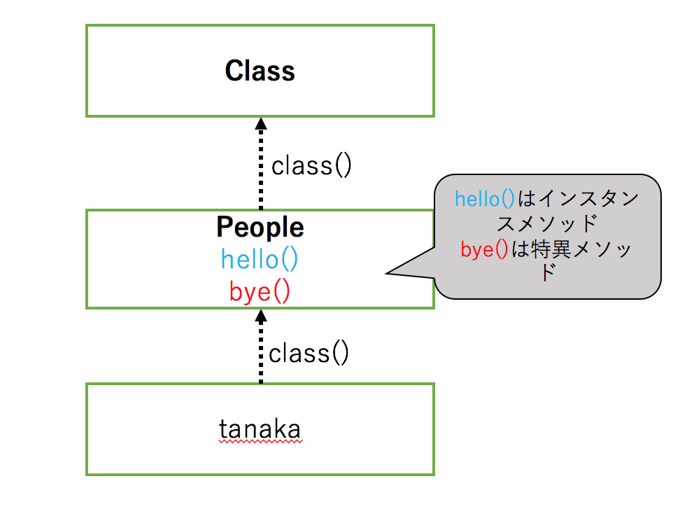 スクリーンショット 2017-03-07 12.45.15.png