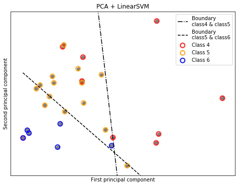PCA+SVM