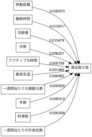 パス図