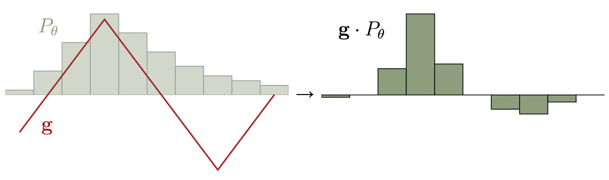 Scaling_g.png