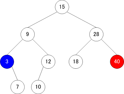 BinaryTree03.png