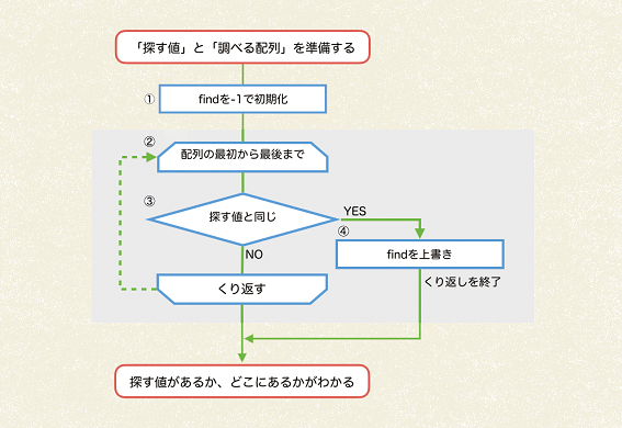 LinearSearch2.png