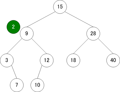 BinaryTreeAdd02.png