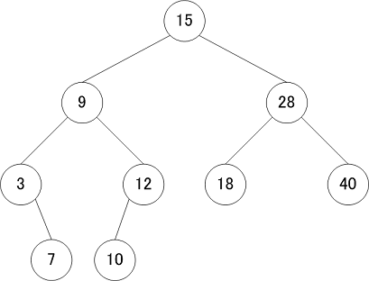 BinaryTree01.png