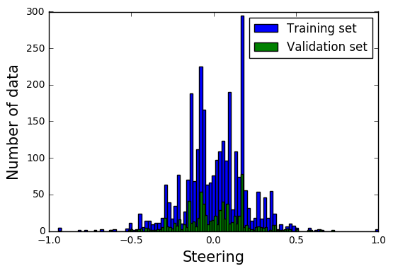 train_and_val_data.png