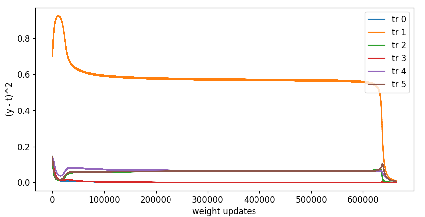 サンプルグラフ