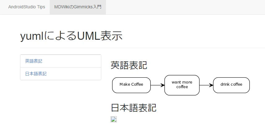 yuml_MDwiki.PNG