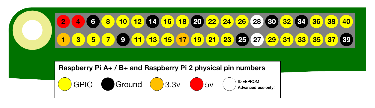 physical-pin-numbers.png