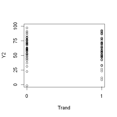 Rによるランダム化実験解析 擬似相関を排除し 因果関係を定量する解析法 Qiita Rによるランダム化実験解析 擬似相関を排除し 因果関係を定量する解析法 Qiita