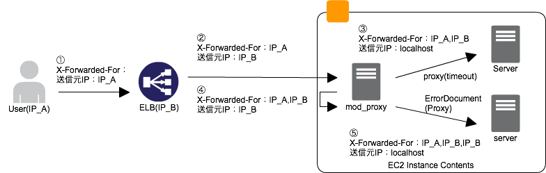 ErrorDocumentWIthProxy.png