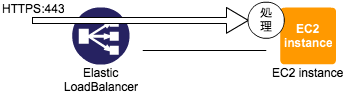ssl_elb_ec2.png