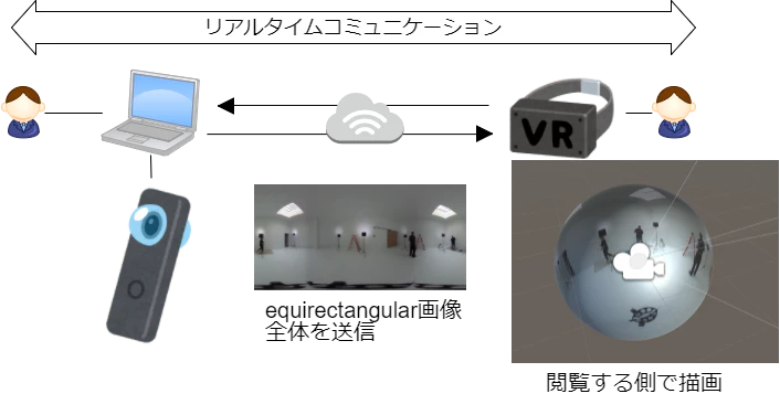 従来手法 (1).png