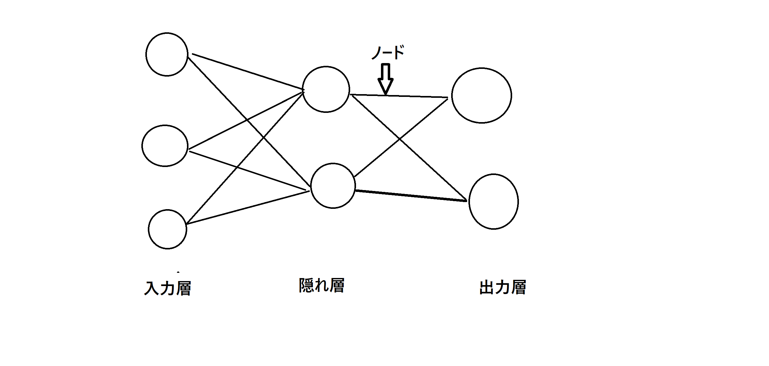 ニューラルネットワークモデル図.png