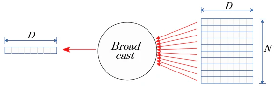 BN_A_4_BroadCast_1.PNG