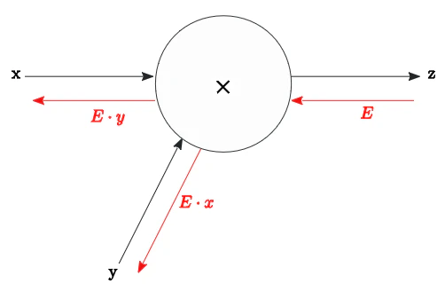 BN_A_2_Multiply_E.PNG