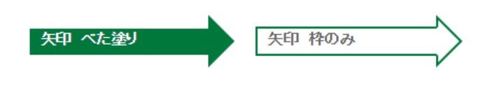 画像を使わずに枠線 ボーダー つきの矢印をcssで表現する Qiita 画像を使わずに枠線 ボーダー つきの矢印をcssで表現する Qiita