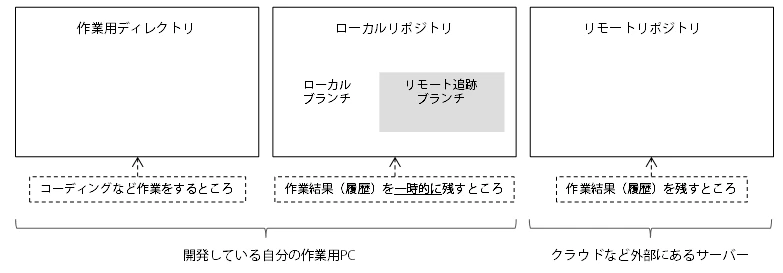 git_repo_arch00.png
