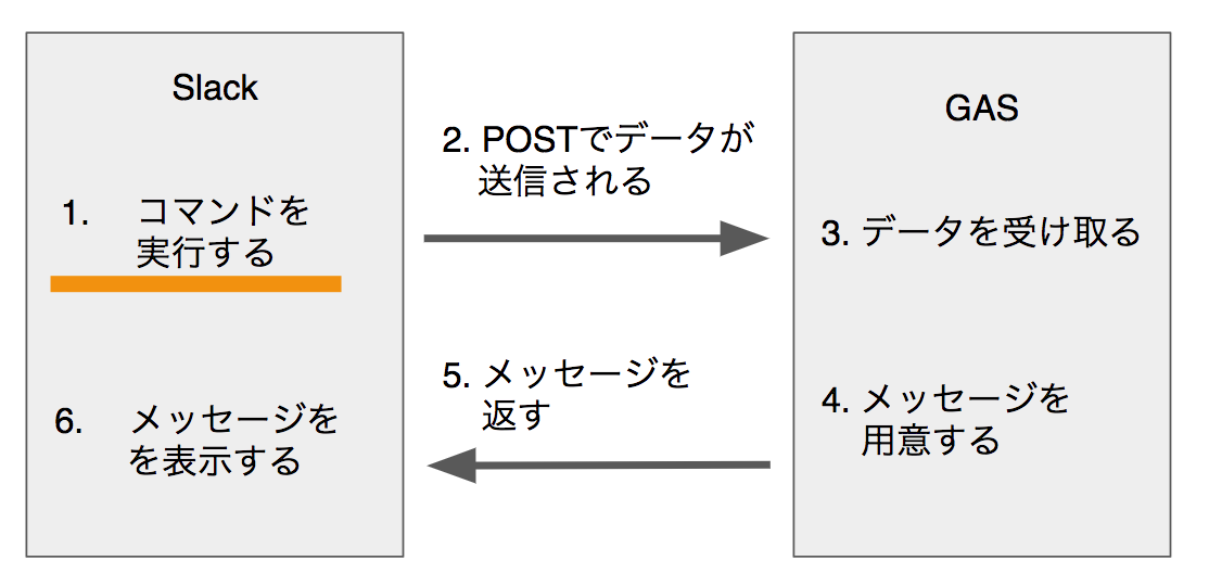 slack gas flow 1