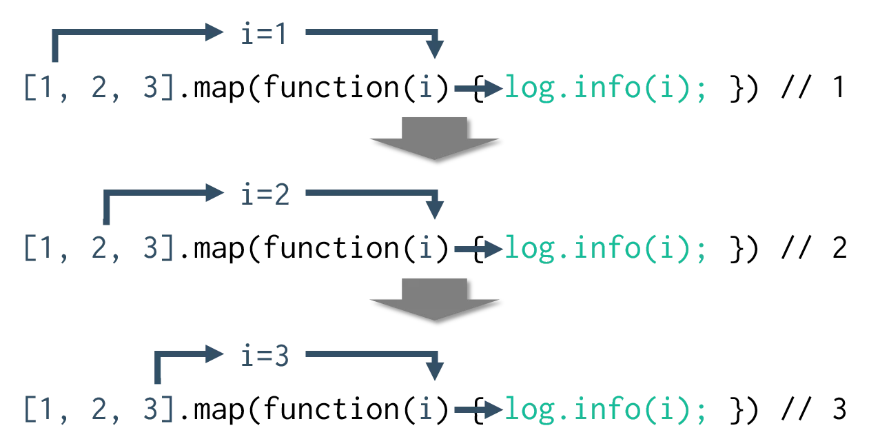 form-of-map-example.png