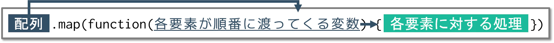 form-of-map.png