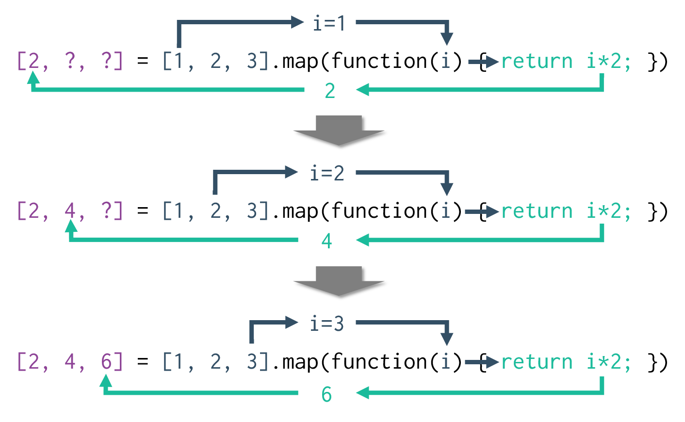 form-of-map-return-example.png