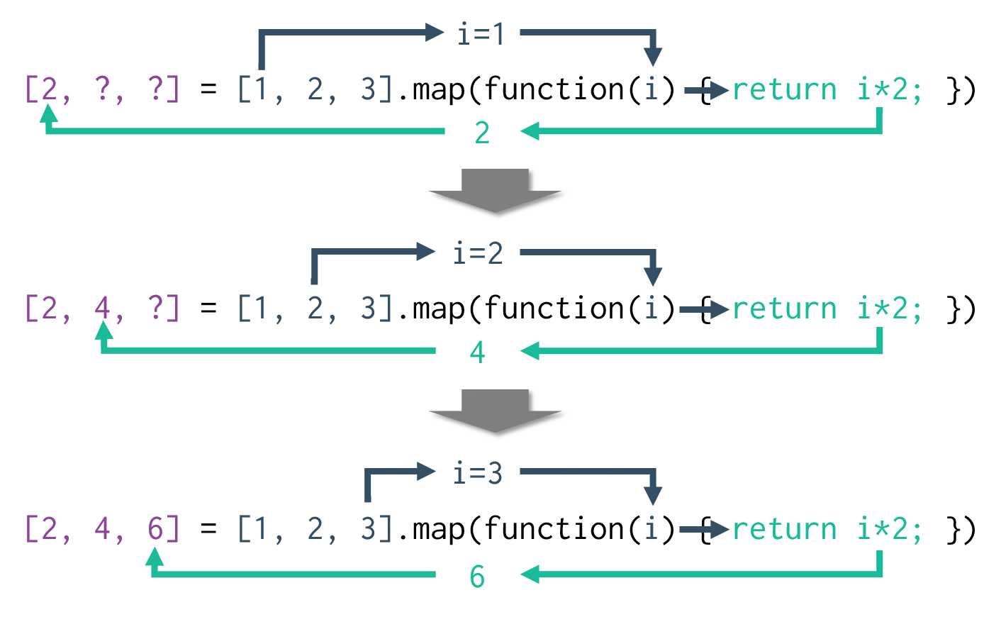 form-of-map-return-example.png