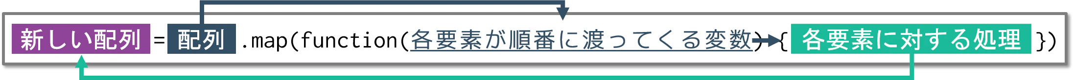 form-of-map-return.png