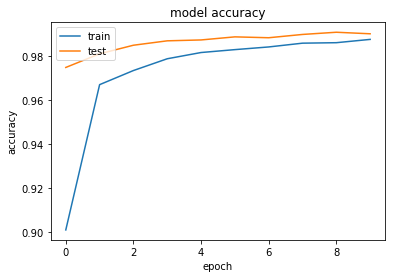 Keras Tensorflowで始めるディープラーニング入門 Qiita