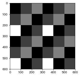 行列による画像処理 基礎編 目次 Python画像処理の再発明家 Qiita 行列による画像処理 基礎編 目次 Python画像処理の再発明家 Qiita