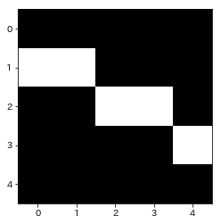行列による図形描画編 Python画像処理の再発明家 Qiita 行列による図形描画編 Python画像処理の再発明家 Qiita