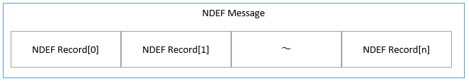 NDEF Messageのデータ構造概要.png