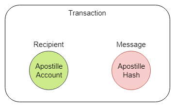 apostille-Page-2 (3).png