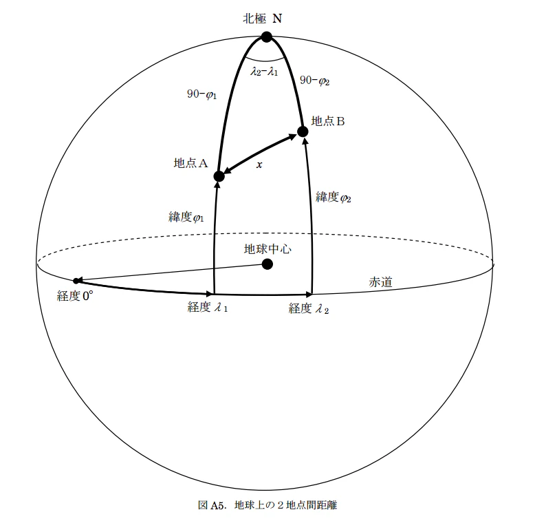 distance_sphere.png