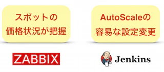 zabbixとjenkins.png