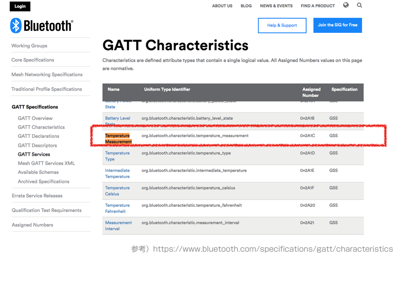 GATT_Characteristics_体温データ.png