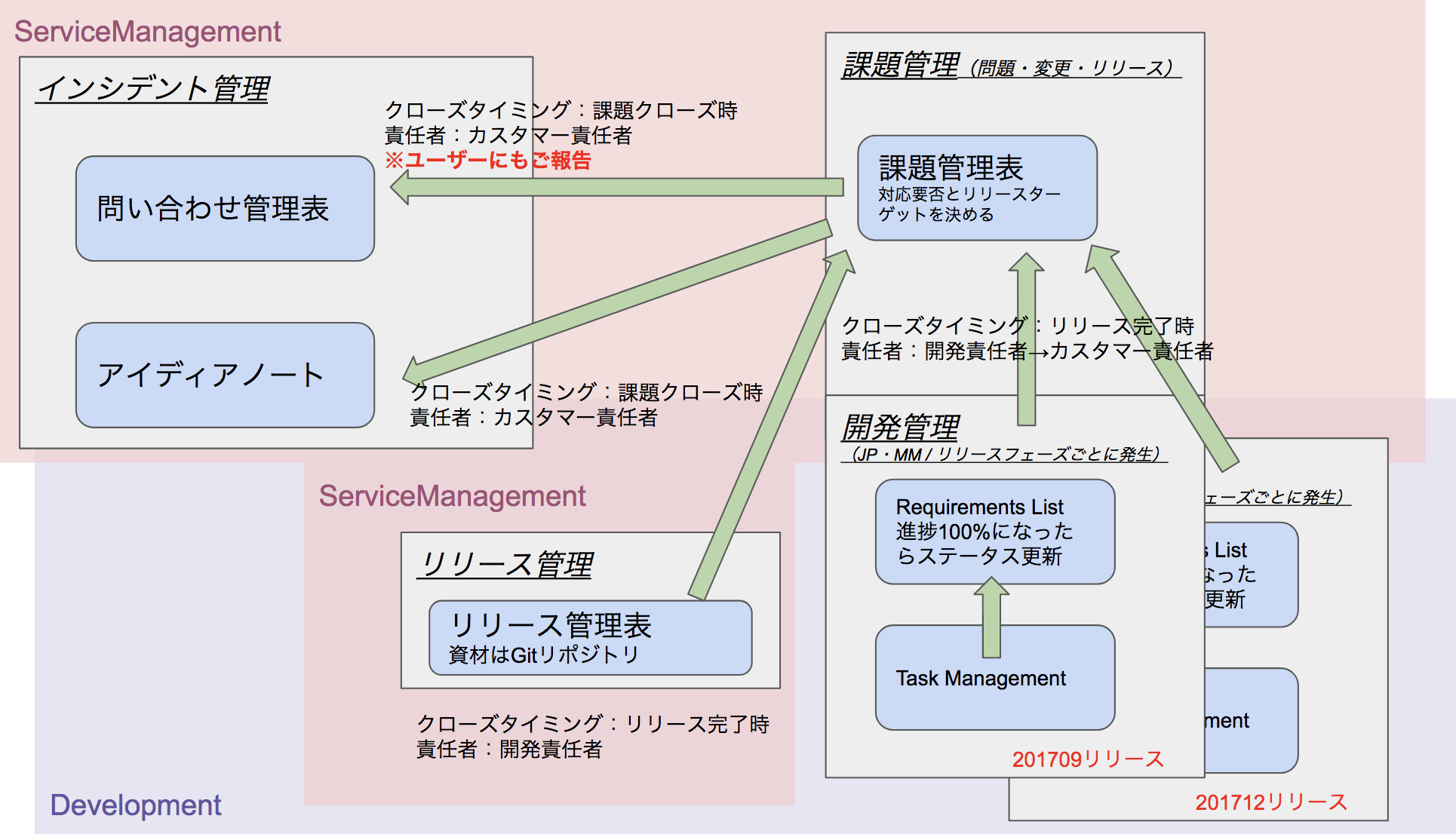 02_StudySmileリリース完了.png