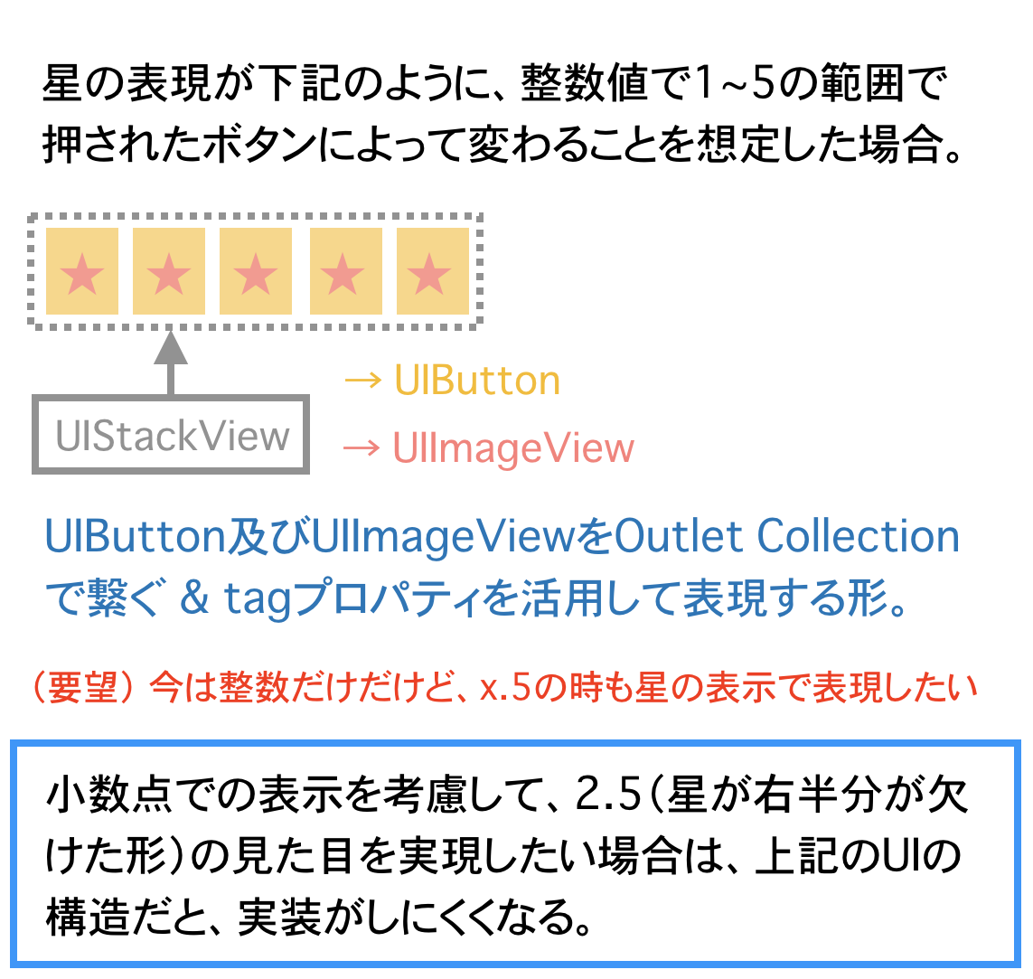 case1図解その1.png