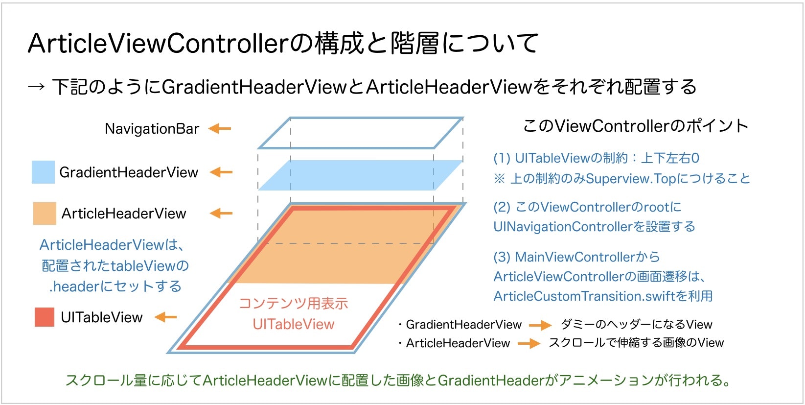 article_view_controller.jpg