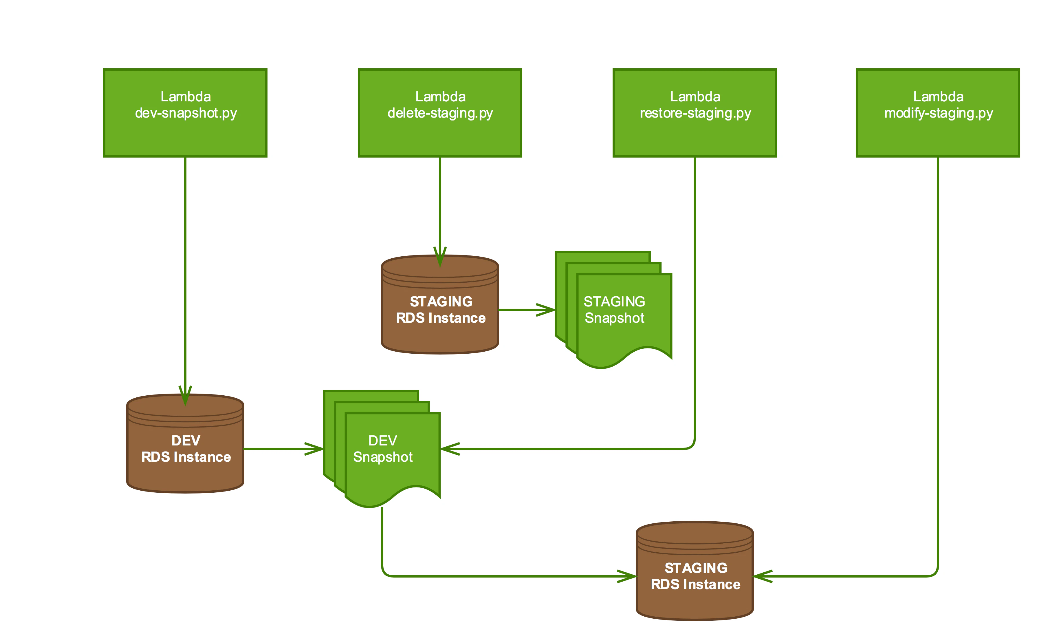 simple_lambda_architecture-2.png