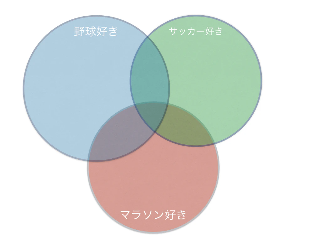 qiita20151212.001.jpeg