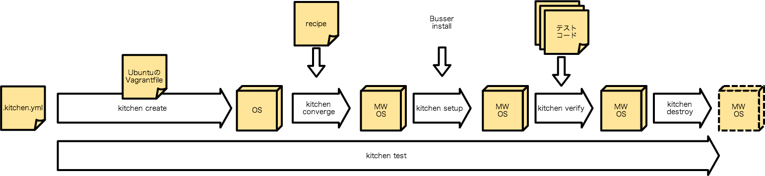 test-kitchen-flow.png