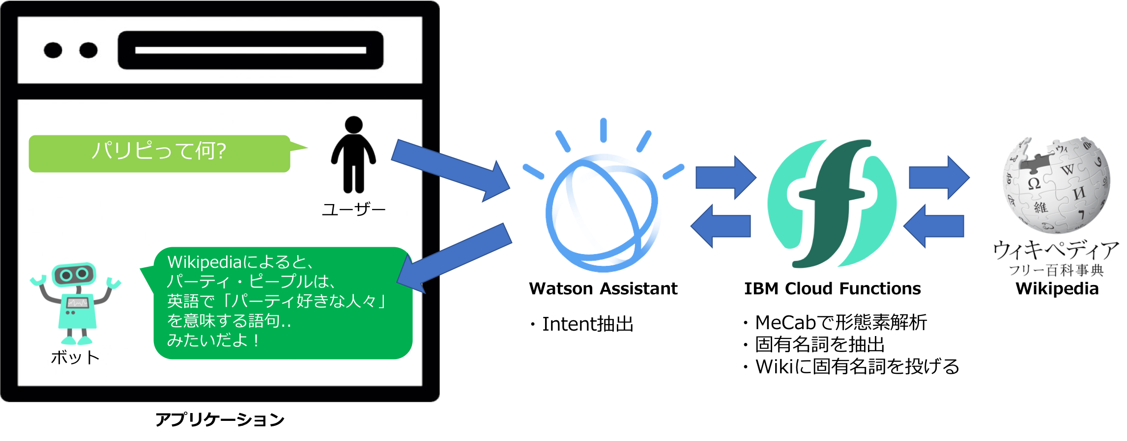 ibmfunctions.png