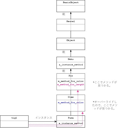 ruby_tokui_class (5).jpg