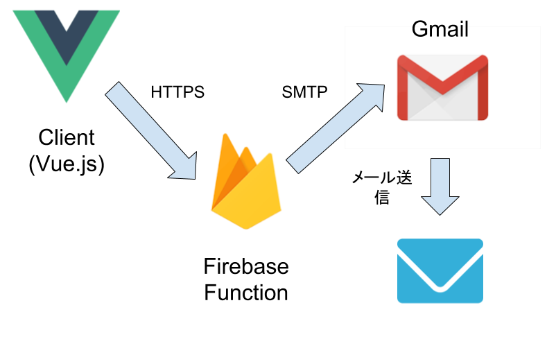 vue-mail.png
